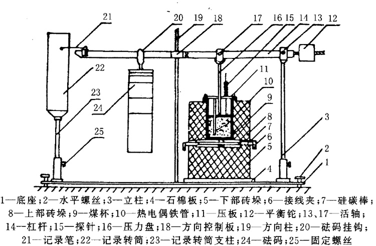 膠質(zhì)層測定儀安裝示意圖
